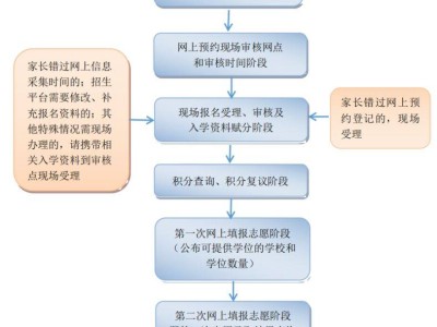 2025年济南“仅有历下区户籍”类型小学招生须知