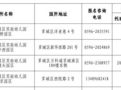 漳州市芗城区实验幼儿园2025年秋季新生招生公告                                                                                                                     芗城实幼                                                                                                         