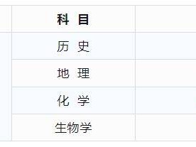 2025内蒙古高中学业水平合格性考试考前指南