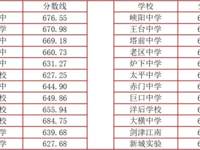 2025年南平市普通高中最低录取控制分数线公布