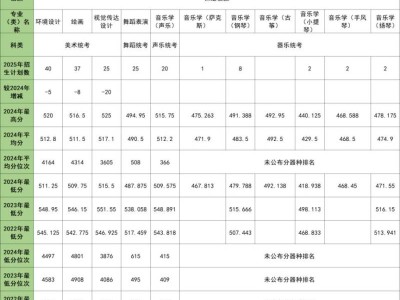 河北农业大学录取分数线（2022-2024年）