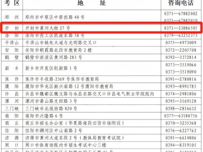 2025上半年开封自考咨询电话及地址