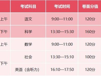 2025年宁波中考分区吗？