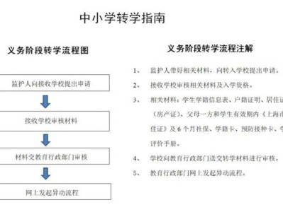闵行区转学流程办事指南（中小学+高中）