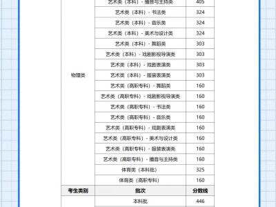 2025年湖南高考本科录取线是多少？