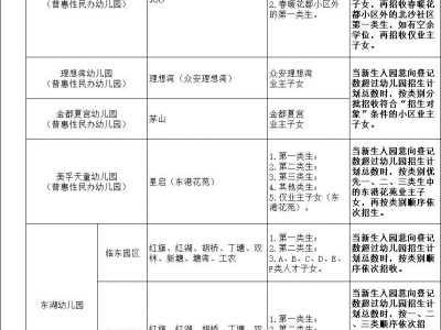 2025杭州临平区秋季幼儿园招生范围（公办+民办）