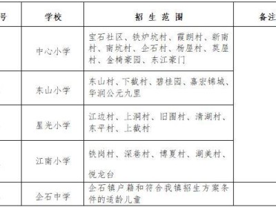 2025东莞企石镇中小学招生入学政策