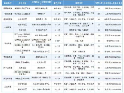 2025锦江区街道（社区）暑期托管点位