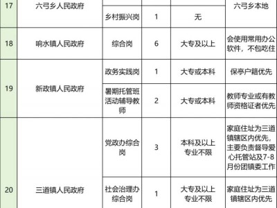 2025年保亭县大学生暑期社会实践活动（岗位+报名+条件）
