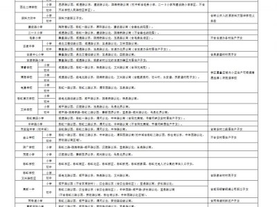 2025咸阳秦都区中小学学区划分一览表