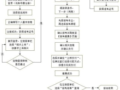 安徽省2025年4月自学考试网上报名时间