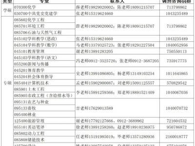 陕西榆林学院2025年硕士研究生调剂信息