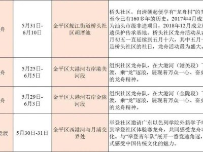 2025汕头端午节各区县龙舟赛时间表