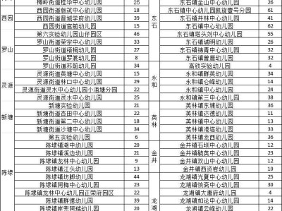 2025年晋江公办幼儿园补录学校名单
