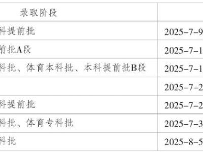 2025重庆高考艺术提前批录取时间