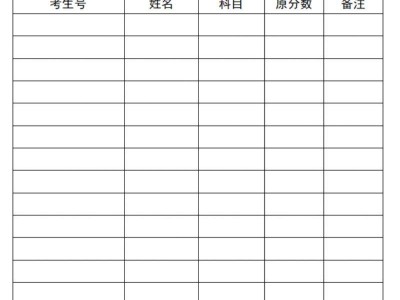 2025广东3+证书成绩查询时间+查询入口