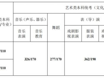 2025江苏高考公安专业面试体检+体能测评分数线
