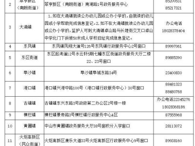 2025中山积分入围后会分配到什么学校?(分配方法)