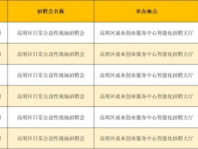 2025高明区日常公益性现场招聘会详情
