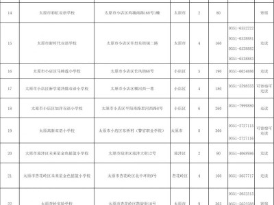 2025年太原市小学入学登记时间+对象+材料+方式