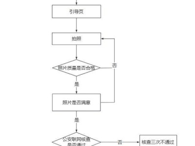 2026年广东省高考照片采集指南（采集入口+采集流程+采集要求）