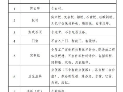 2025金华旧房装修和厨卫等局部改造材料购置补贴细则