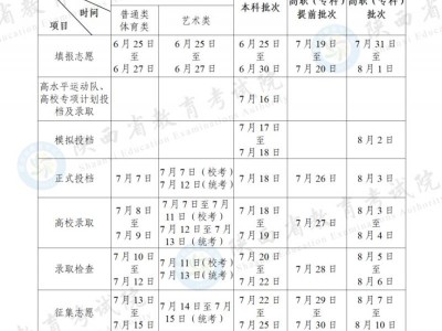 2025陕西高考录取结果查询指南（时间+入口）