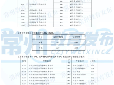 常州中考历年分数线汇总（持续更新）