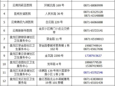 2025年盘龙区免费两癌筛查时间+医院+项目