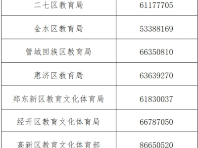 2025年郑州市区义务教育阶段学校招生政策