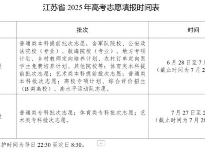 江苏高考分数线2025年公布时间