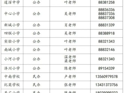 2025东莞道滘镇积分入读公办学校拟录取结果