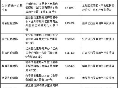 2025兰州市购房补贴政策实施细则最新公告