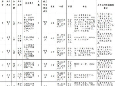 2025年青海高等研究院发展服务中心招聘工作人员计划一览表