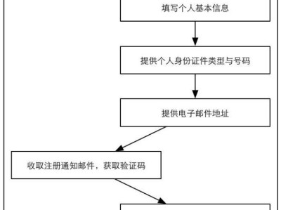 2025年上半年书画等级考试网上报名流程(附入口)