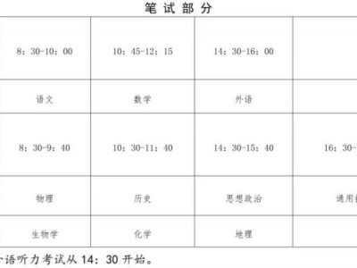 2026年泉州高中学业水平合格性考试报名工作