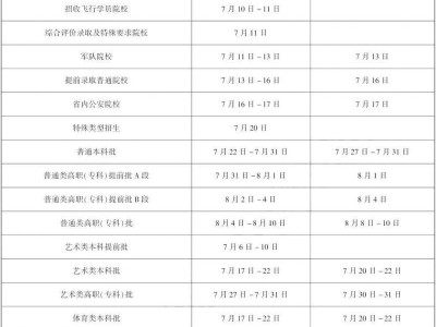 2025黑龙江高考录取时间表