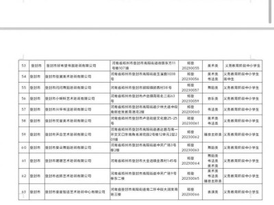 2025郑州登封市校外培训机构白名单
