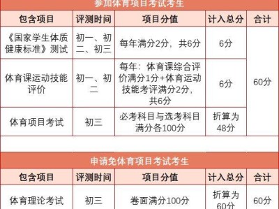 2025佛山体育中考怎么算成绩?