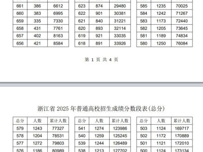 2025浙江高考分段表汇总（普通招生+体育类招生+艺术类招生）