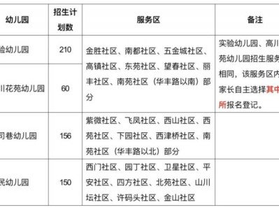 2025永康市直属公办幼儿园招生服务区划分及咨询电话