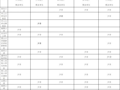 2025顺德区杏坛镇秋季转学插班招生方案
