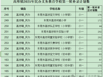 2025东莞高埗镇民办义务教育学校第一轮补录流程及结果查询