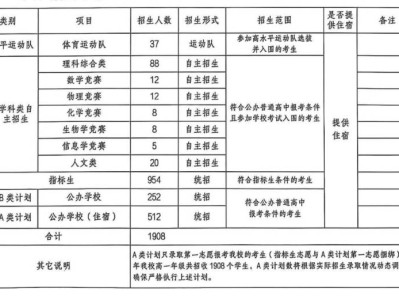 2025中山市第一中学高中招生简章（招生计划/收费标准）