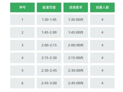 2025九龙山半程马拉松医疗跑者招募(时间+入口)