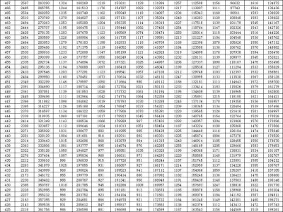 2024山东高考文化成绩一分一段表