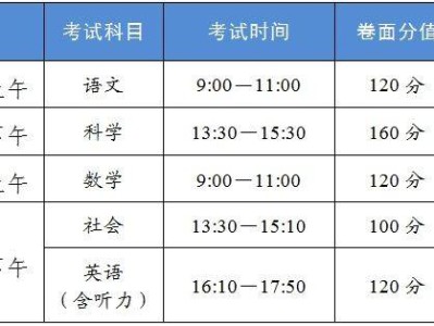 2025年宁波市中考中招政策问答