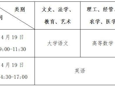 2025浙江省专升本最新消息(持续更新)