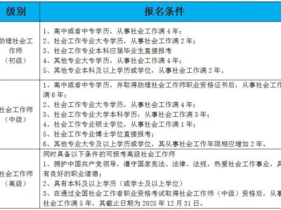 2025年度全国社会工作者职业资格考试有哪些科目?