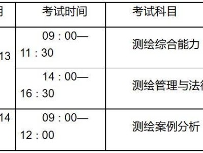江苏2025年度注册测绘师资格考试报名公告